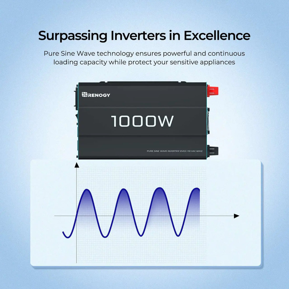 1000W 12V Pure Sine Wave Inverter
