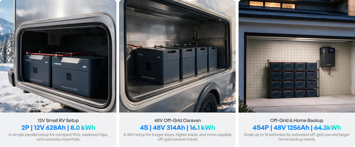 Scale Up to 64.3kWh for Home Backup and Off-Grid Living