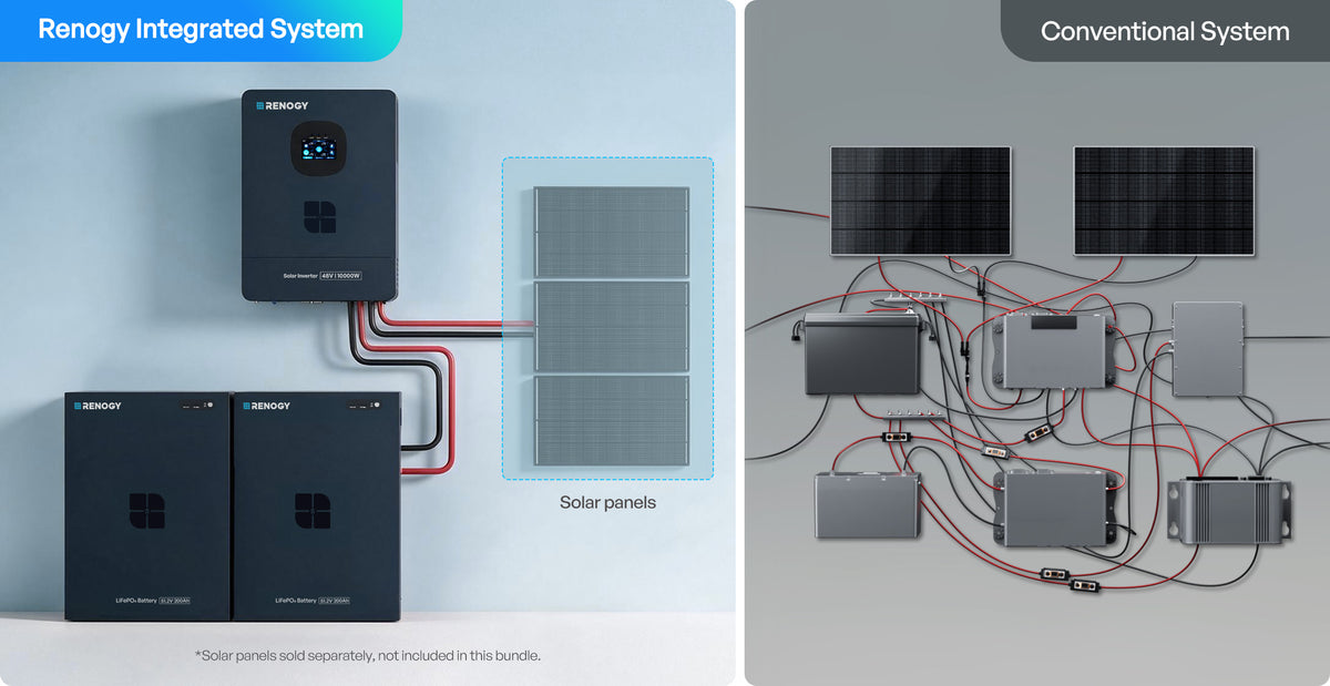 Simplified System