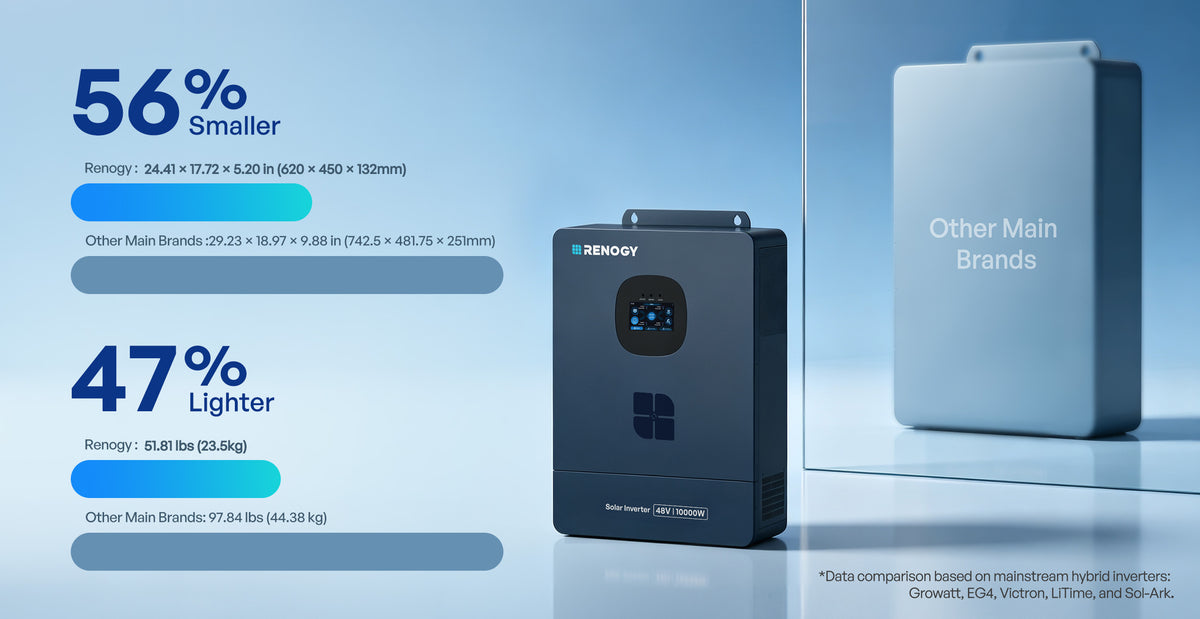 Compact Inverter