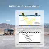 200 Watt 12 Volt Flexible Monocrystalline Solar Panel