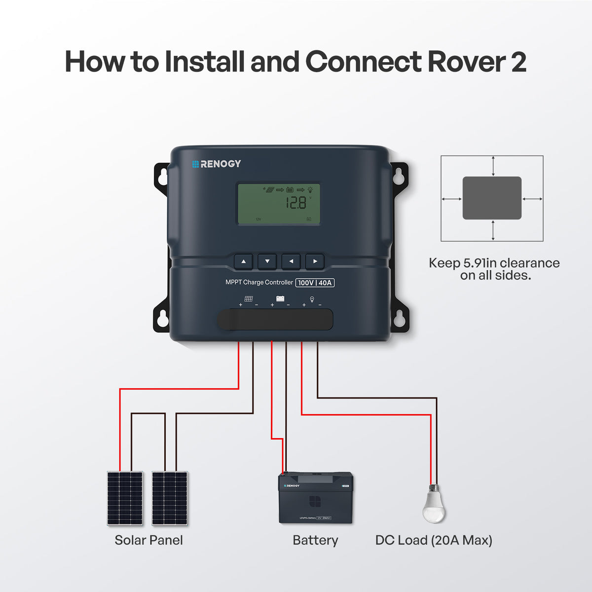 Rover 2 12V/24V 20A/30A Compact MPPT Charge Controller with Bluetooth