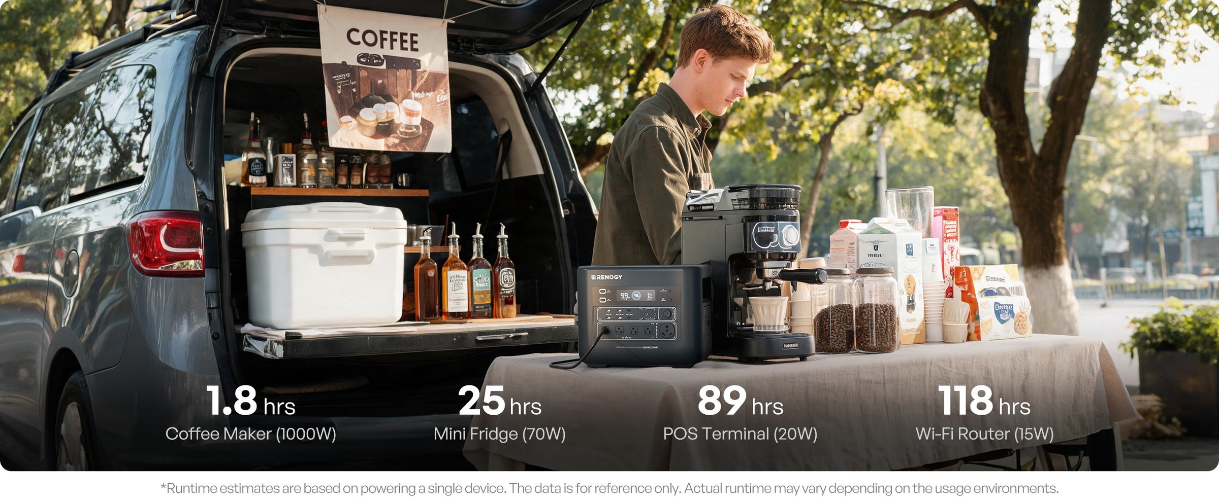 Coffee Stands