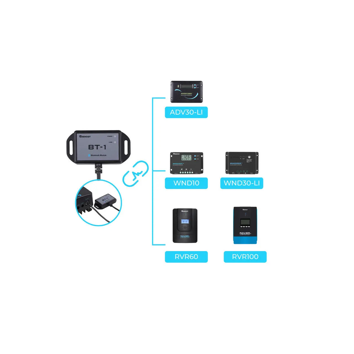 BT-1 Bluetooth Module (New Version) Renogy