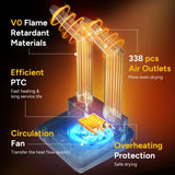 Dr.Prepare Boot Dryer Shoe Dryer Renogy