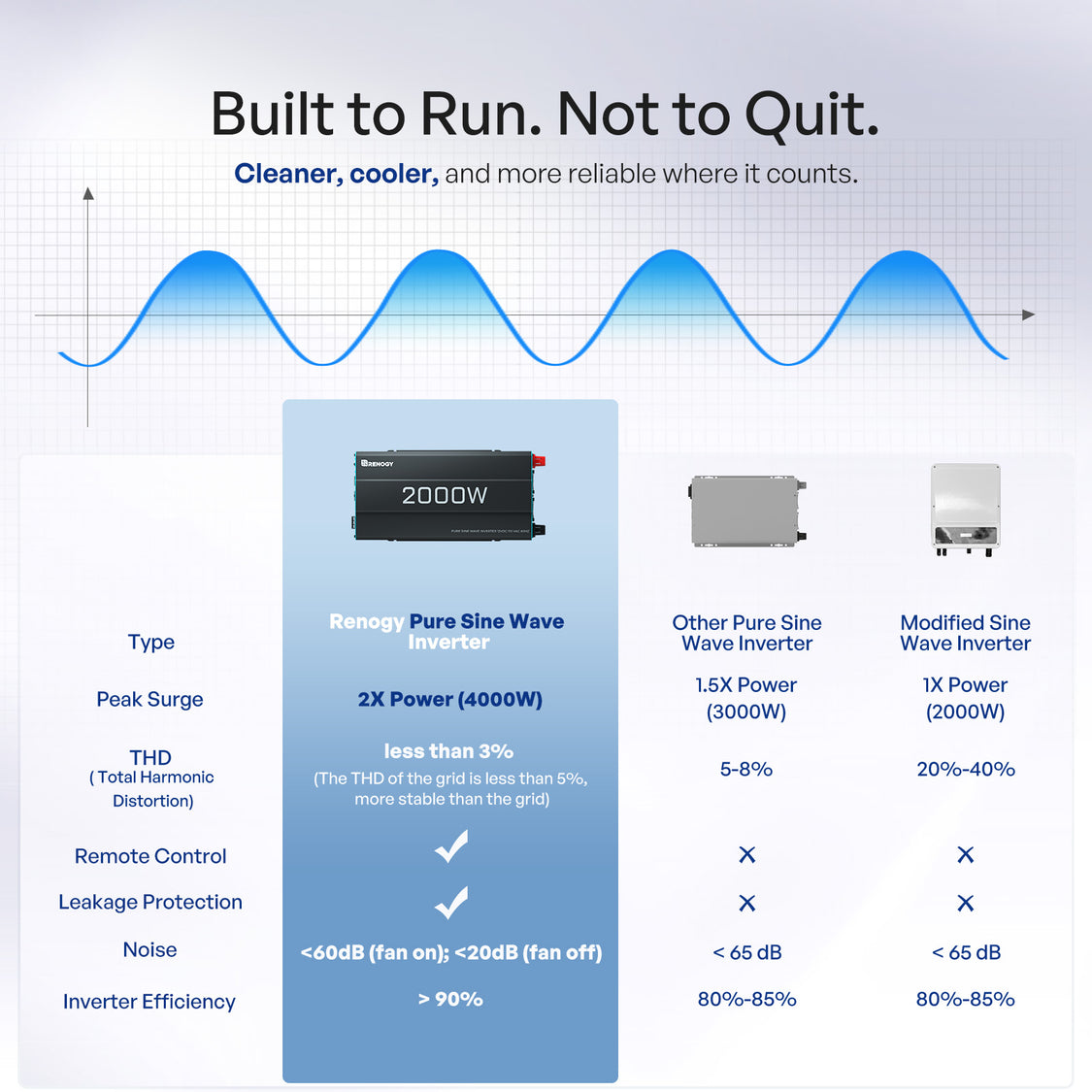 Internet Router Watts How Many Watts Does a WiFi Router Use? | Renogy US