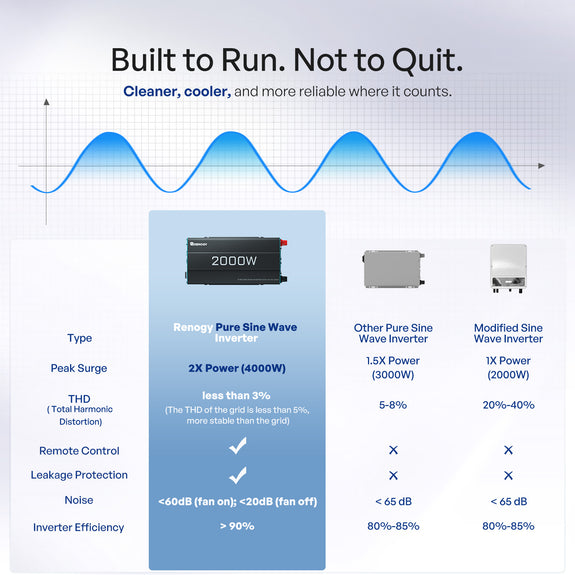 What are Lithium-Ion Batteries? Everything You Need to Know | Renogy US