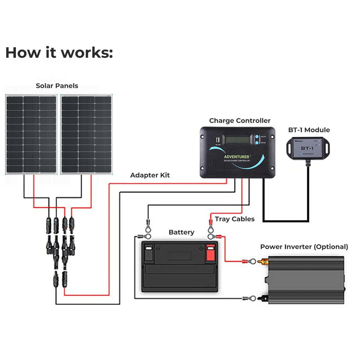 Essential RV Kit N-Type 200W 12V Solar Kit