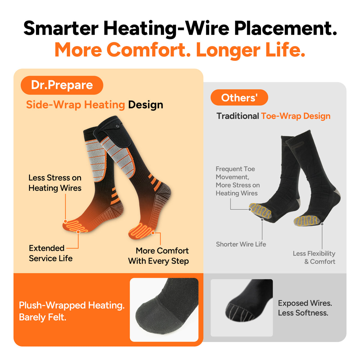 Dr.Prepare Heated Socks for Women Men, Rechargeable, 7H Heating Max.