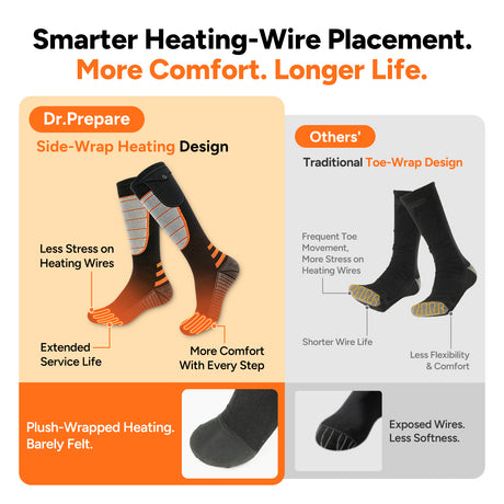 Dr.Prepare Heated Socks for Women Men, Rechargeable, 7H Heating Max.