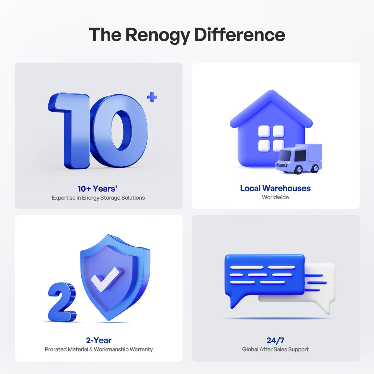 Deep Cycle AGM Battery 12 Volt 100Ah