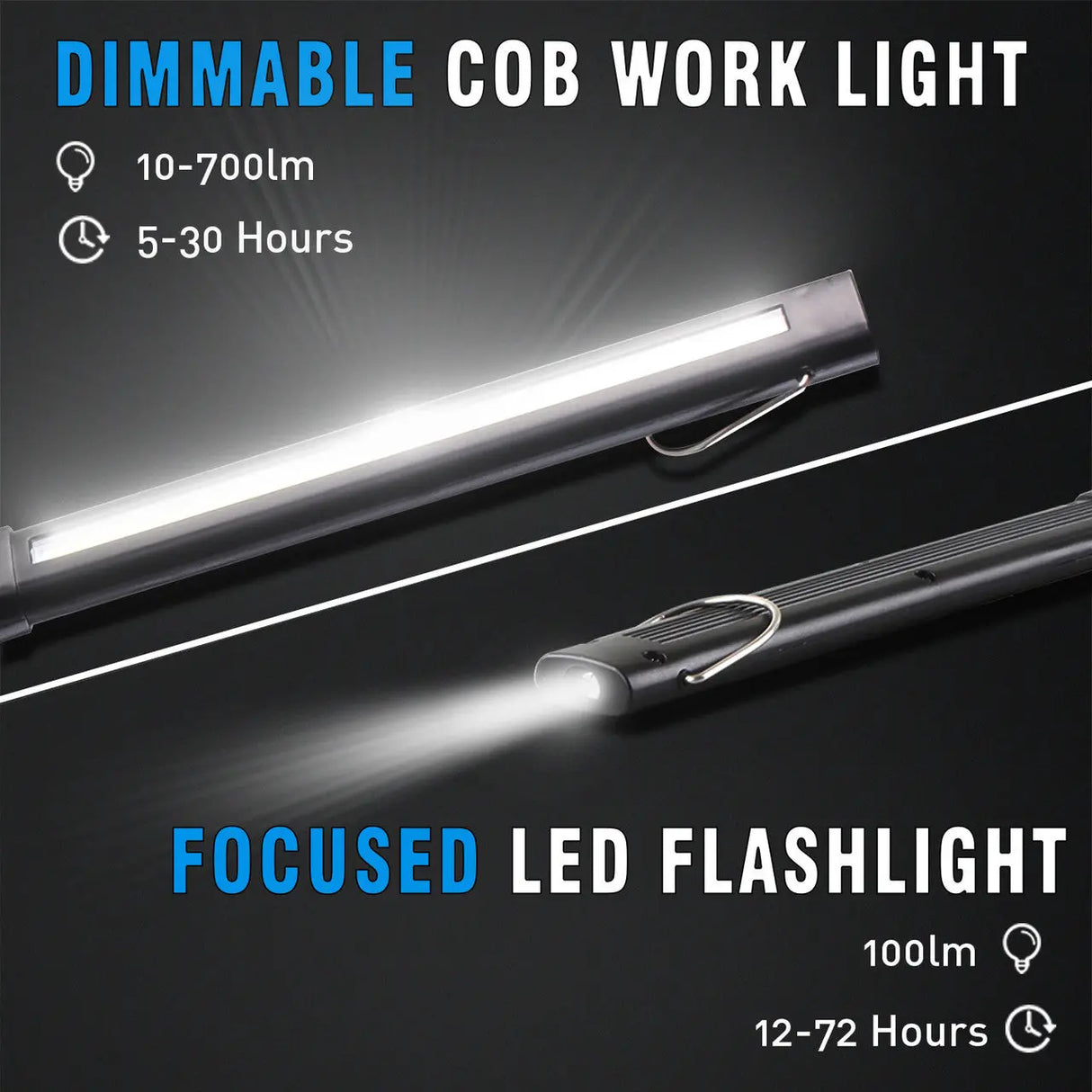 Dr. Prepare LED Work Light, 700 Lumens Rechargeable Work Light Renogy