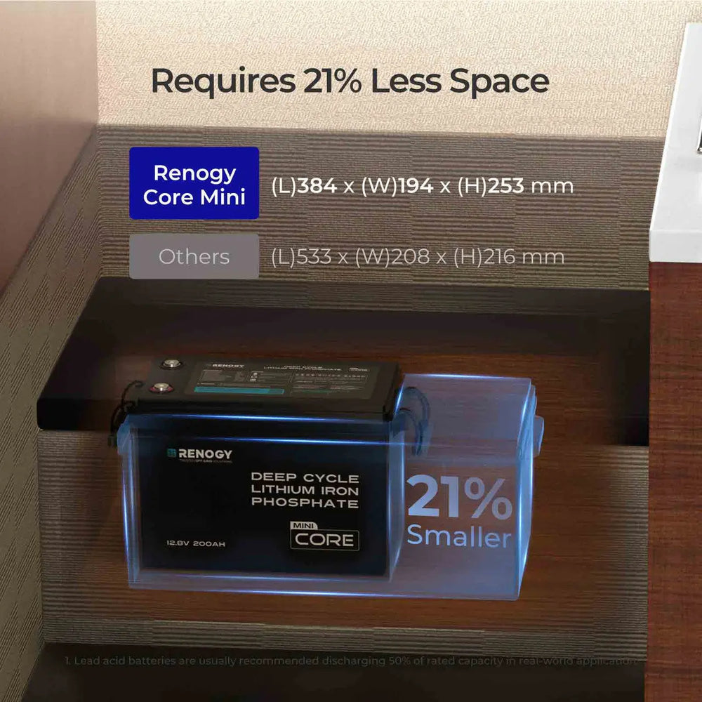 Complete Guide to Battery Size Chart | Renogy US