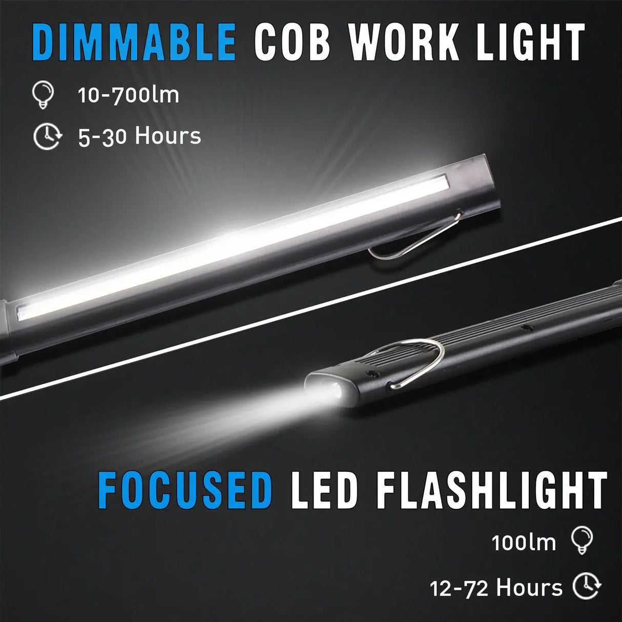 Dr. Prepare 700-lumens 3200mAh Foldable Rechargeable LED Work Light Renogy