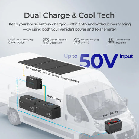 Premium ShadowFlux™ 600W 12V Anti-shading Solar Kit