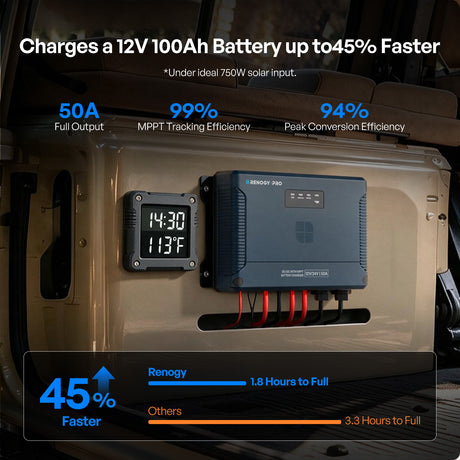 12/24V 50A IP67 DC-DC with MPPT Battery Charger-pro