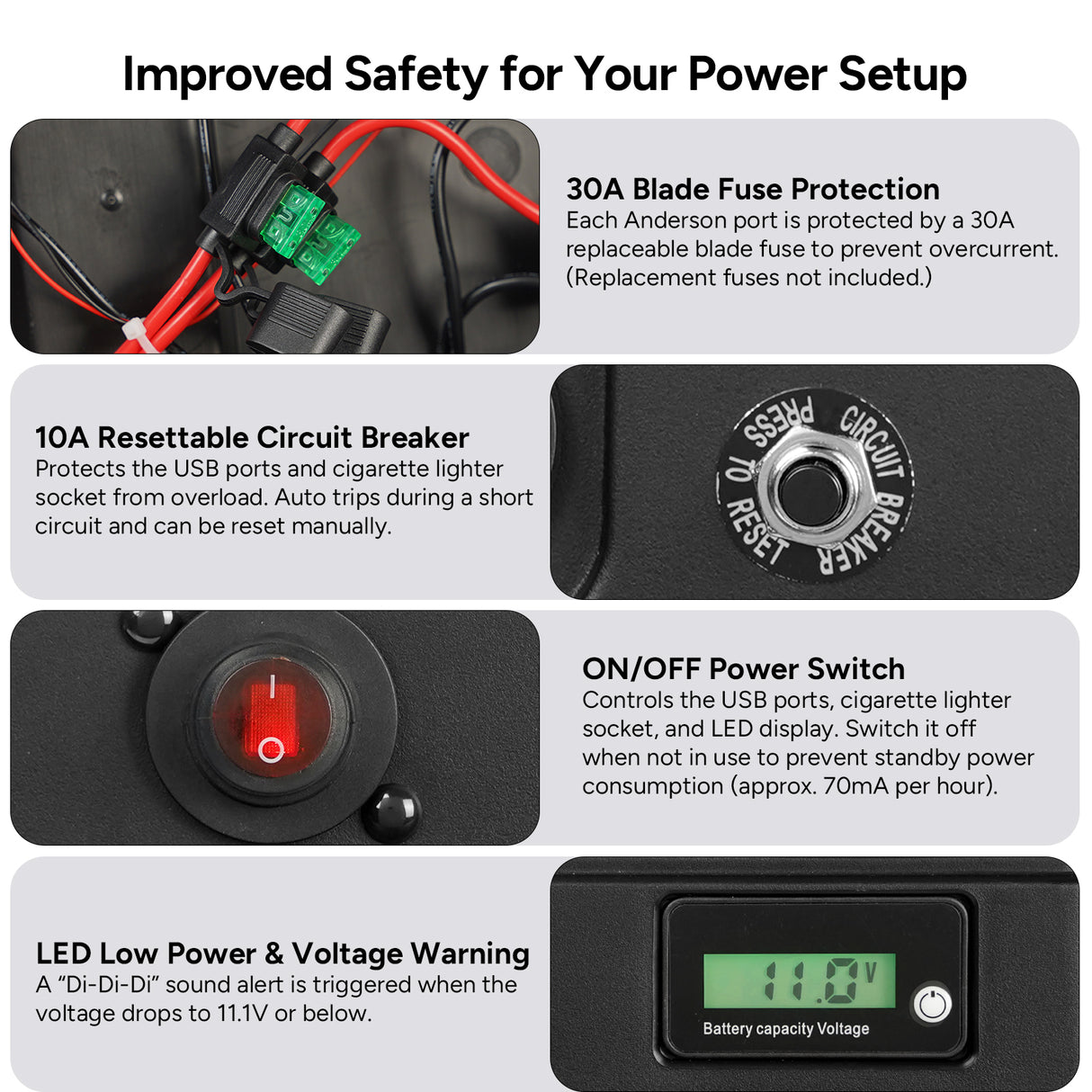 Dr.Prepare Smart Battery Box with USB, 12V/24V Cigarette Lighter, and Anderson Ports