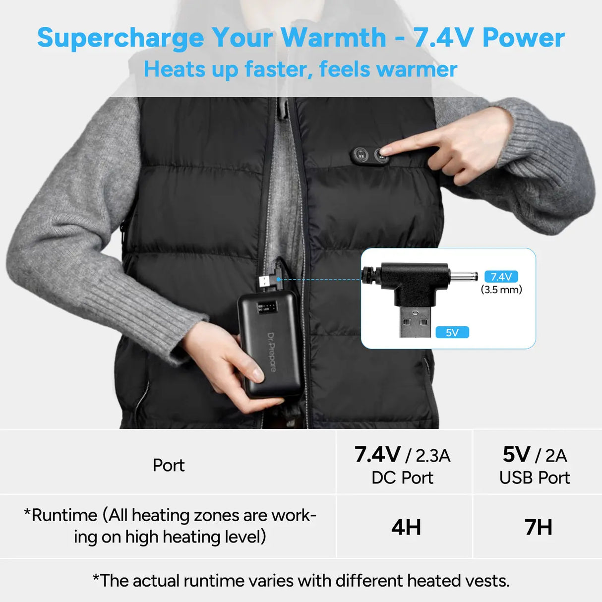 Dr. Prepare 16000mAh Portable Battery Fast-Charging Power Bank for Heated Vest Renogy