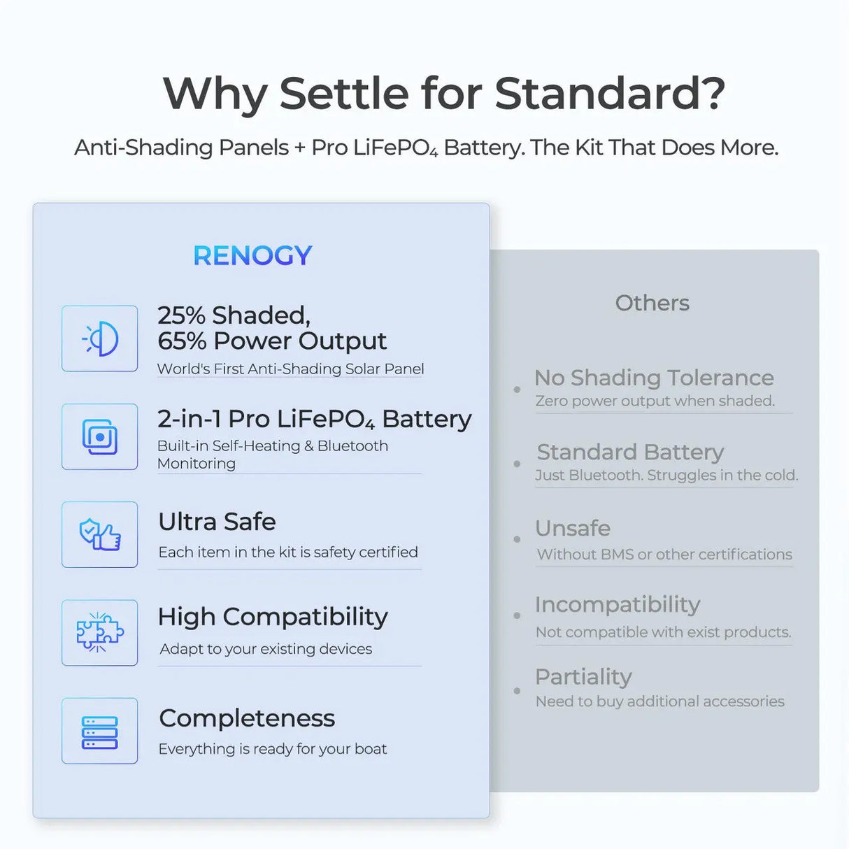 Premium ShadowFlux™ 600W 12V Anti-shading Solar Kit Renogy