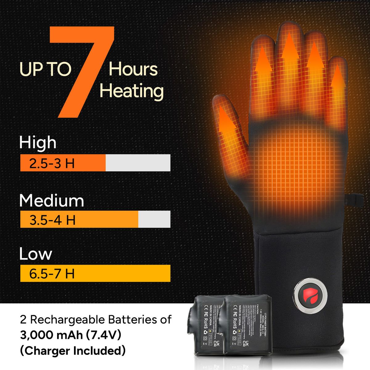 Dr.Prepare Heated Gloves with Dual 7.4V 3000mAh Batteries