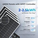 Premium RV Solar Kit 400W 12V | Optional Smart Monitoring Renogy