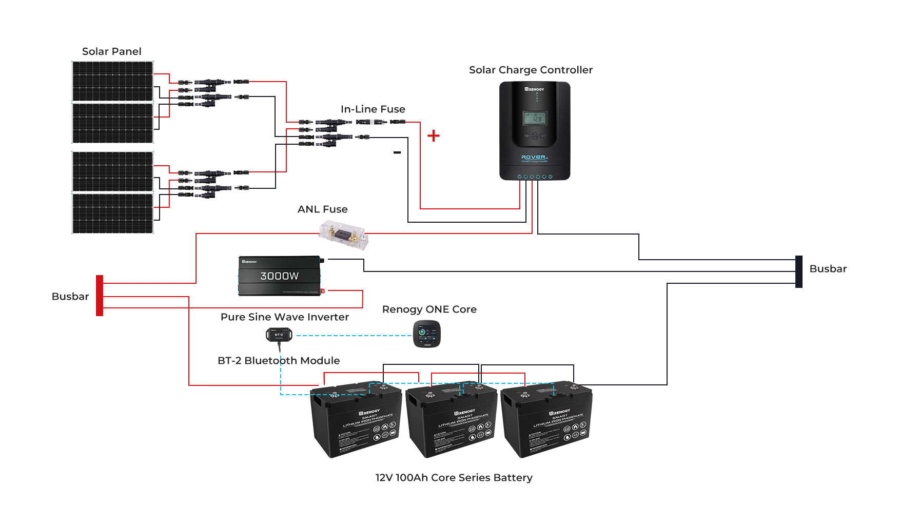 Renogy solar power for small cabin diagram