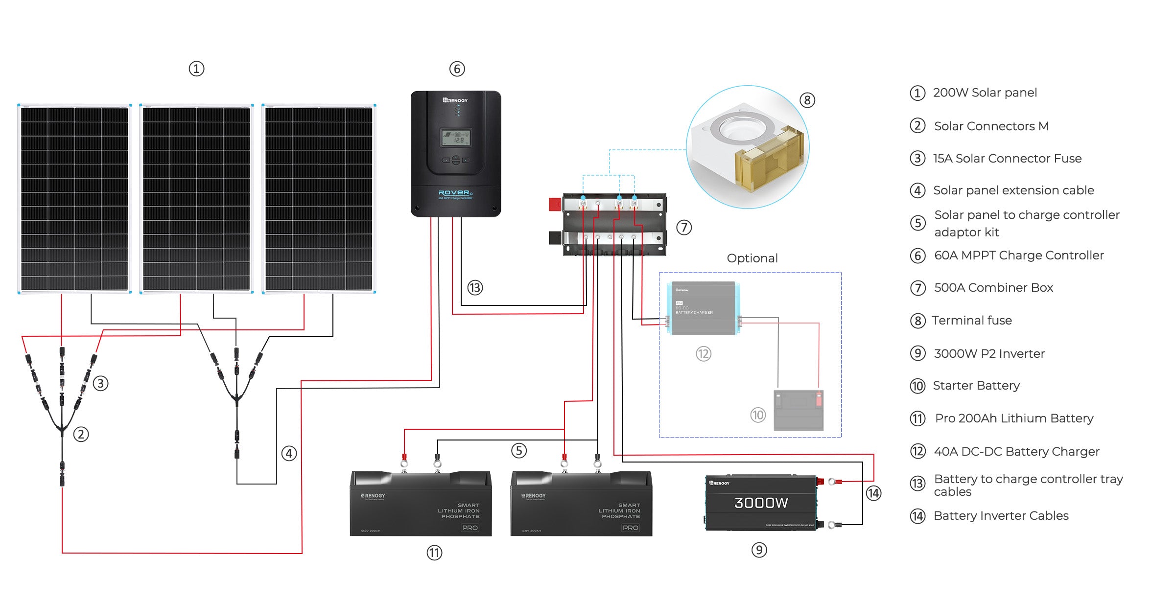Renogy RV System wiring diagram for step-by-step instructions