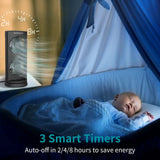 Dr.Prepare Dual Oscillating Tower Fan Renogy