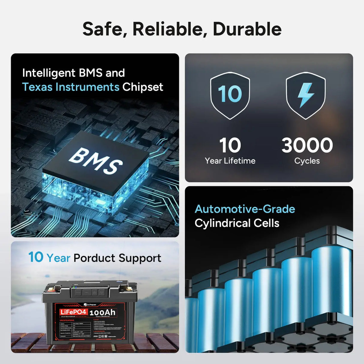 Dr.Prepare 2-in-1 PowerMax LiFePO4 Battery and Portable DC Power Station Renogy