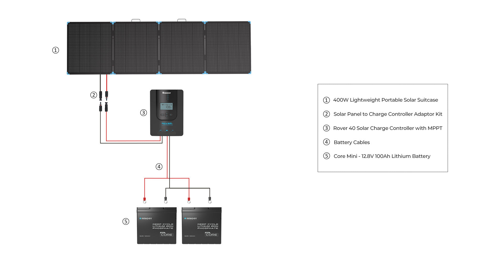 Renogy 220/400W Lightweight Portable Solar Panel Suitcase diagram