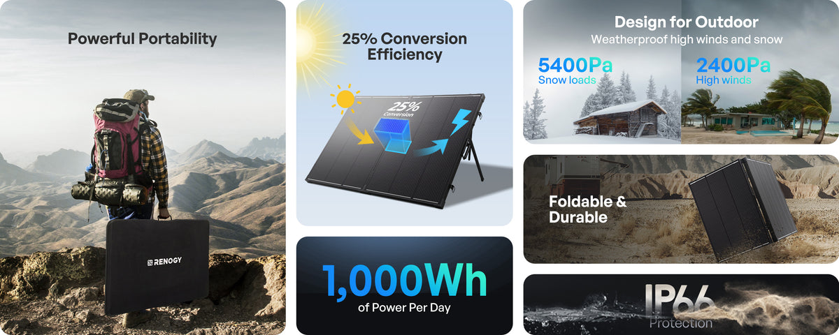 Renogy 200W portable solar suitcase key portability efficiency and weather protection highlights