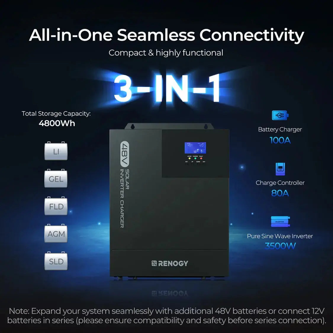 Complete Cabin Solar Kit 1200W 2500W | Optional 9.6kWh Deep-Cycle AGM / LiFePO4 Batteries Renogy