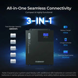 Complete Cabin Solar Kit 1200W 2500W | Optional 9.6kWh Deep-Cycle AGM / LiFePO4 Batteries Renogy