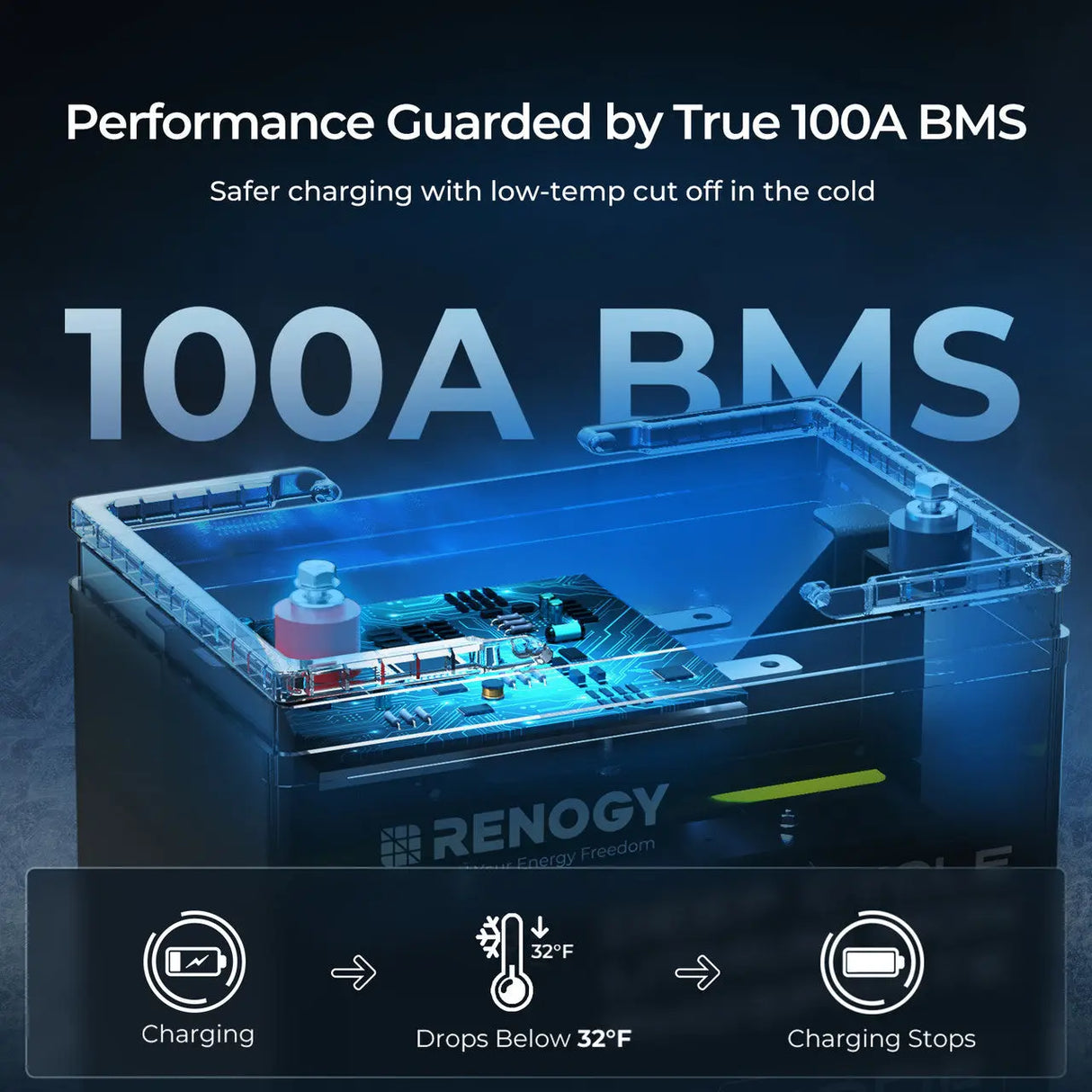 Refurbished 12V  100Ah Core Series Deep Cycle Lithium Iron Phosphate Battery Renogy