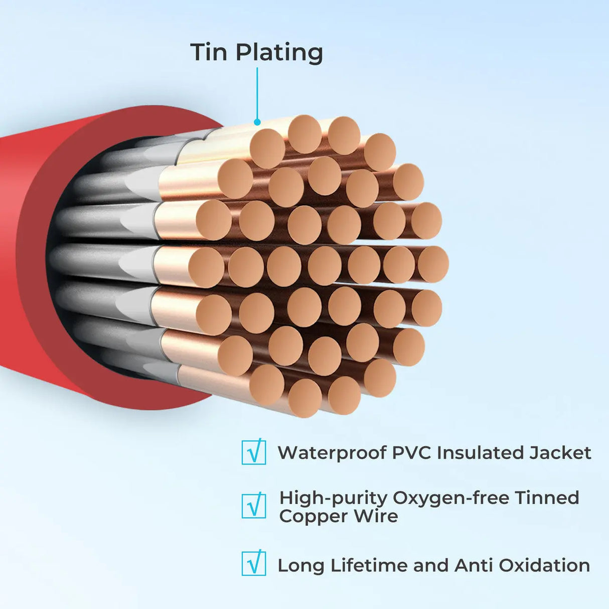 2ft ANL Fuse Cable with Double Ring Terminals for 3/8 in Lugs Renogy