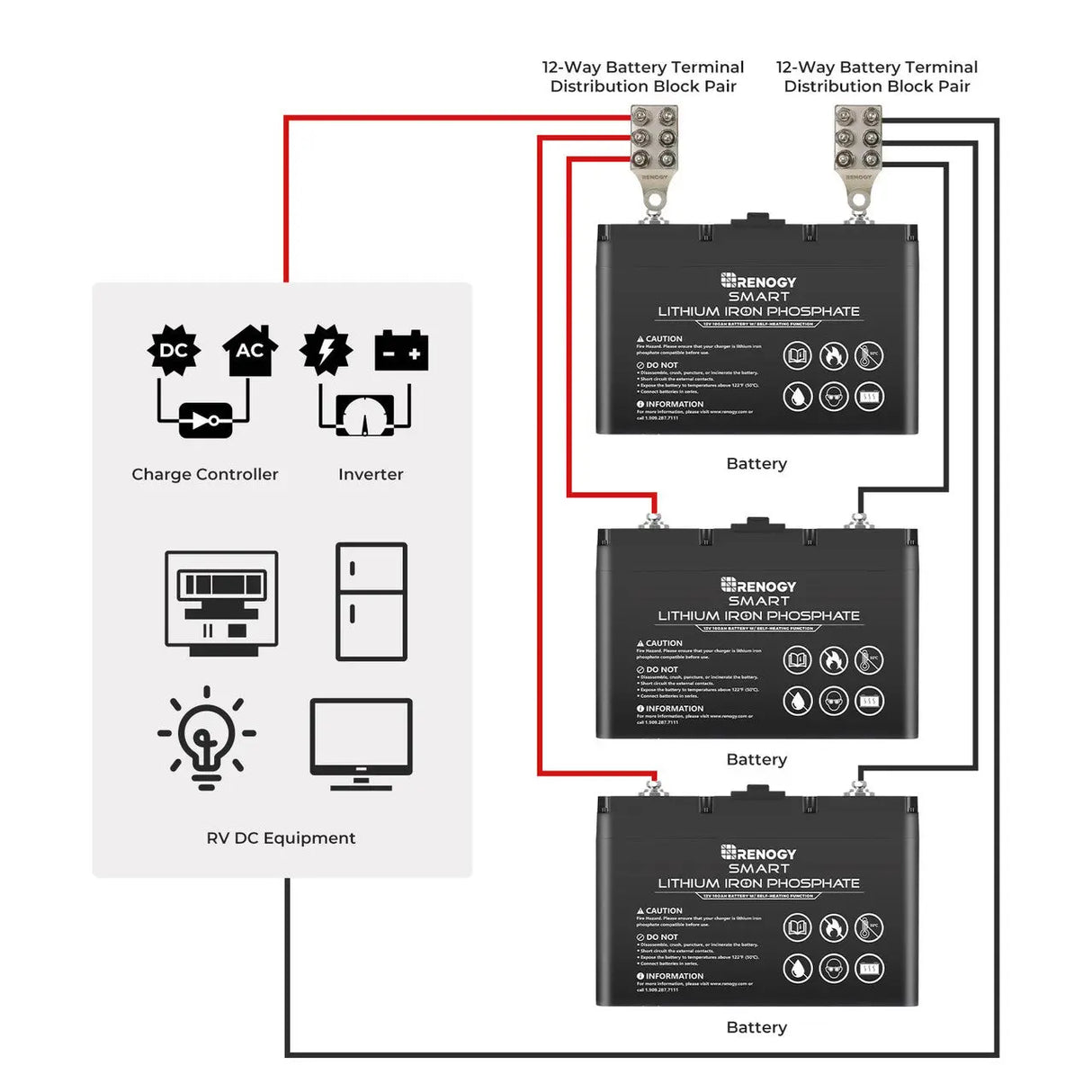 12-Way Battery Terminal Distribution Block Pair Renogy
