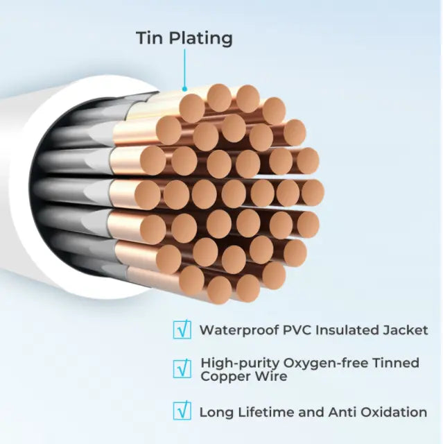 5ft ANL Fuse Cable with Double Ring Terminals for 5/16 in Lugs Renogy