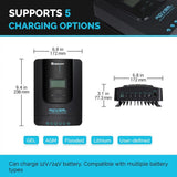 Refurbished 200 Watt 12 Volt Solar Starter Kit w/ MPPT Charge Controller Renogy