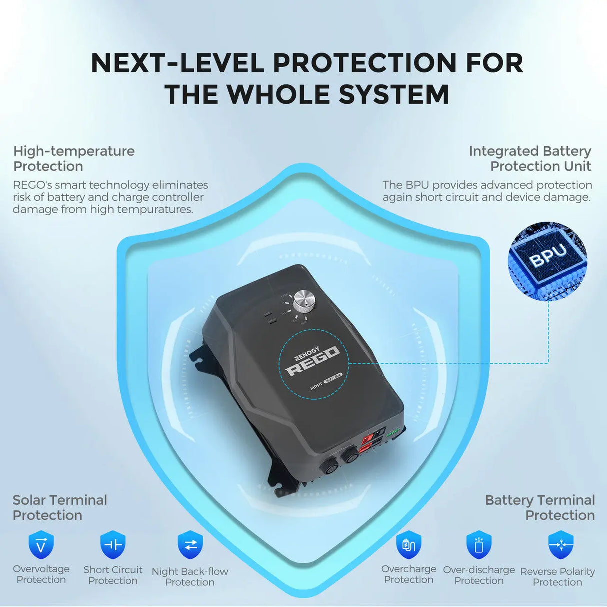 Next-level Protection for the Whole System