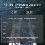 Premium ShadowFlux™ 600W 12V Anti-shading Solar Kit Renogy