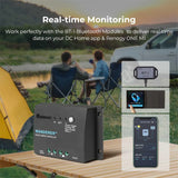 400 Watt 12 Volt Solar Starter Kit Renogy