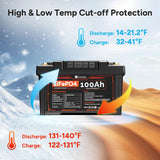 Dr.Prepare 2-in-1 PowerMax LiFePO4 Battery and Portable DC Power Station Renogy
