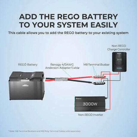 Renogy 1FT 4/0AWG Anderson Adapter Cable（Anderson SB350 - 3/8 in Lugs） Renogy