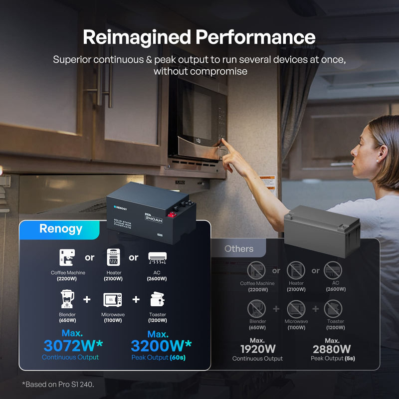 Renogy Pro S1 12V 240Ah LiFePO4 Battery