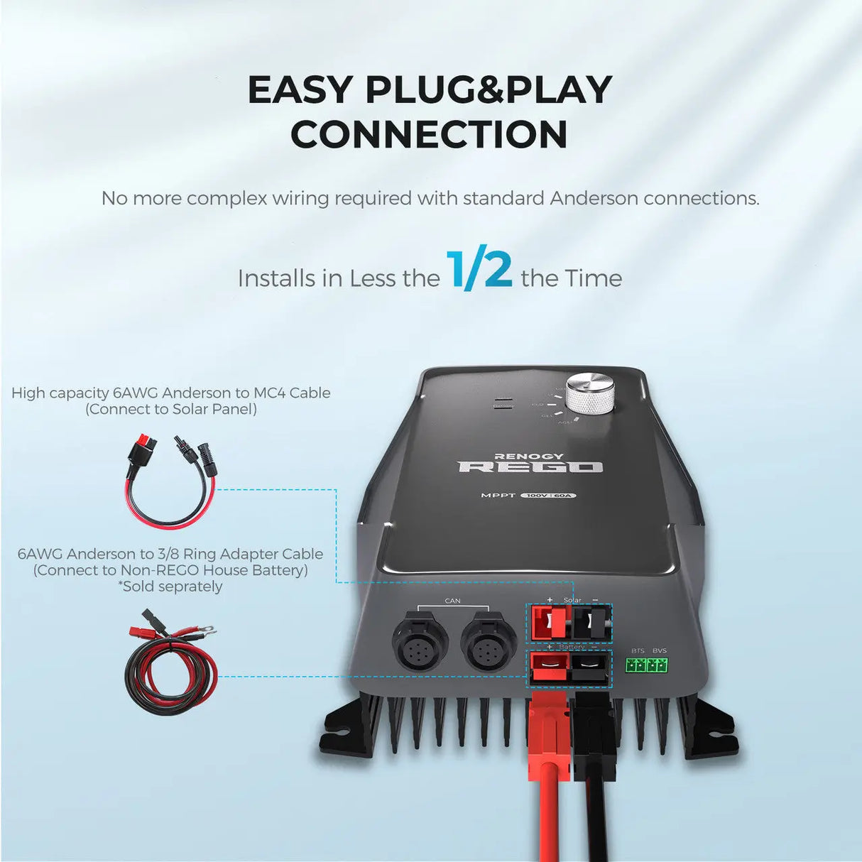 Easy Plug&Play Connection