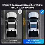 200W N-Type High Efficiency Solar Panel