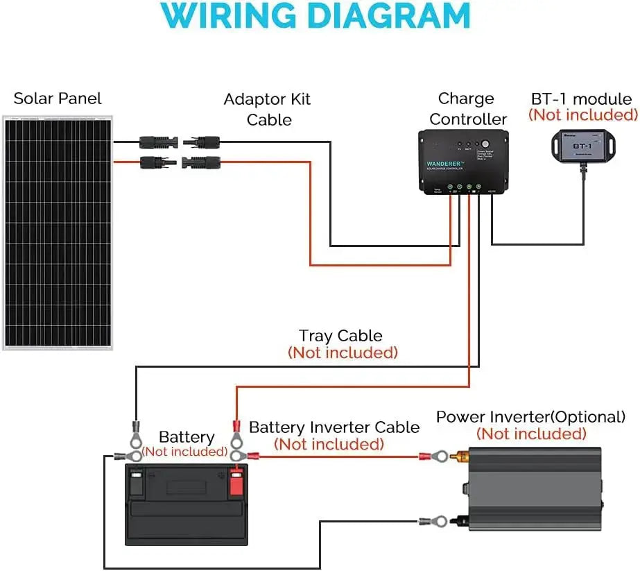 Refurbished 100 Watt 12 Volt Solar Bundle Kit 30A Controller Renogy