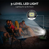 Dr.Prepare X35 Portable Camping Fan with LED Light Renogy