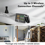 Dr. Prepare Projection Alarm Clock 005 Renogy