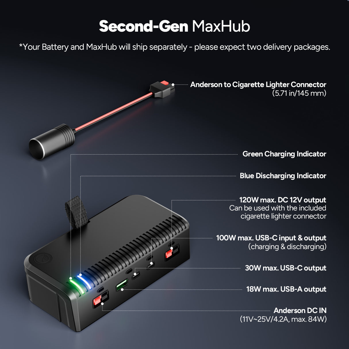 2-in-1 Smart PowerMax 1280Wh DC Portable Power Station & 12V 100Ah LiFePO4 Battery